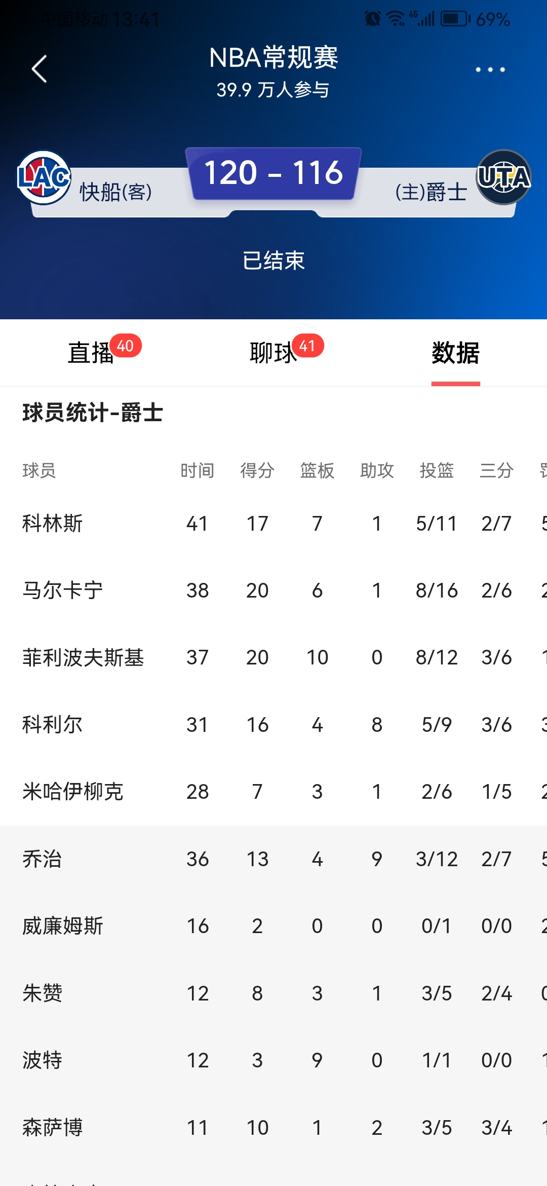 lol英雄资料-包含Ming连续二十场比赛得分超过连败里程碑夜洛杉矶快船回应争议，犹他爵士围绕法甲豪取连胜直接炸裂的词条